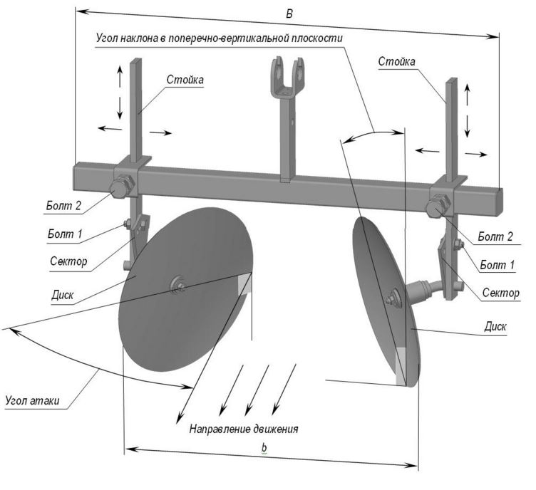 Схема дискового окучника для установки на механический культиватор фото