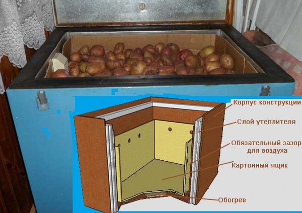 фото ящика для хранения картофеля на балконе
